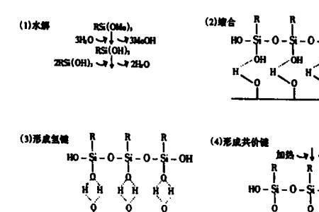 硅烷偶联剂失效温度