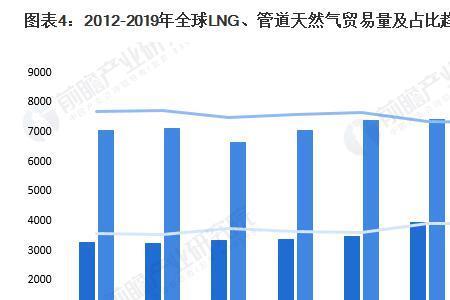 lng船世界各国占有量