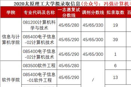 太原理工大学转专业怎么样