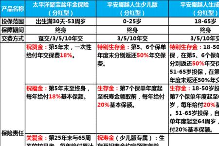 太平洋保险生存金是什么