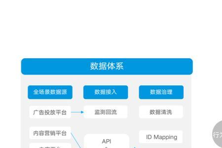 用户研究与用户运营区别