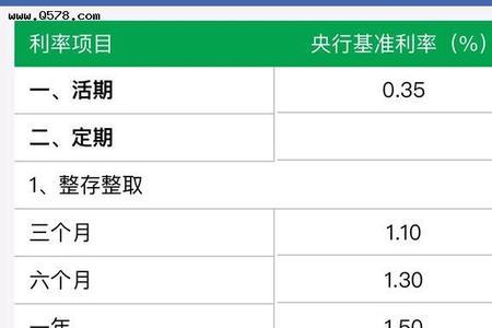 唐山银行存5万3年利息多少