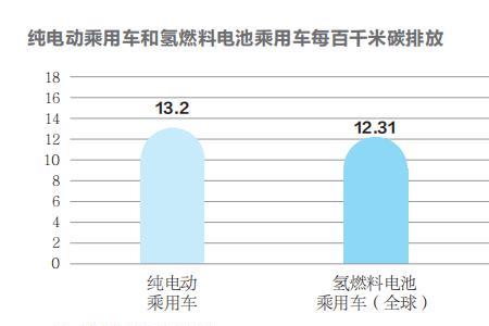 氢燃料电池的效率为什么那么高