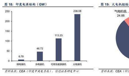 广东的发电主要依靠煤吗