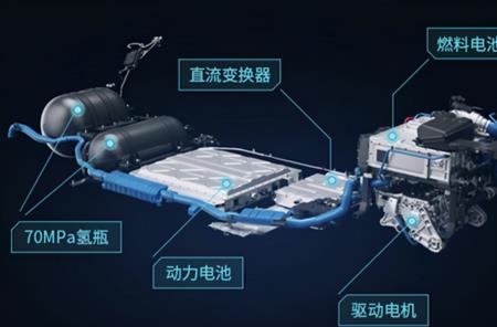 氢燃料电池怕低温吗