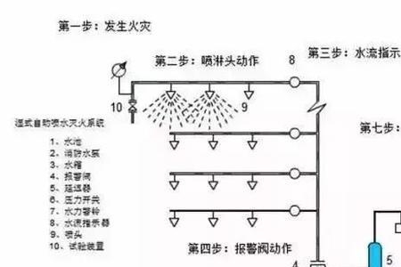 青鸟消防喷淋泵反馈如何处理