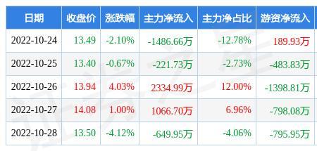 生益科技的客户都有哪些