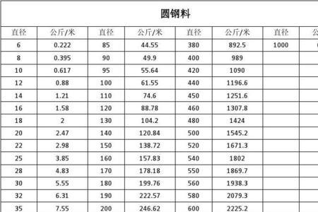 直径35圆钢理论重量计算公式