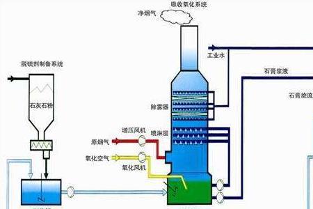 氢氧化钠脱硫原理