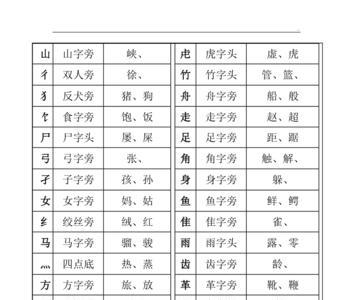 第偏旁的字有哪些字