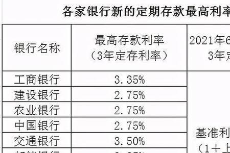 吉林银行7月份定期存款利率