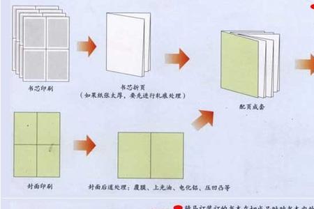 不得装订内页是什么意思