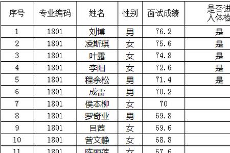 面试入围后多久进入体检和考核