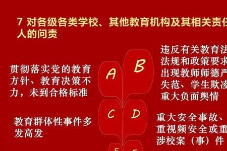 国家教育督导条例实施细则