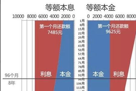 5年分摊式还款什么意思