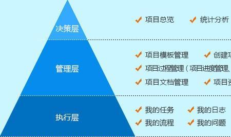 项目管理实施细则由谁编制