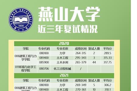 燕山大学学风怎么样