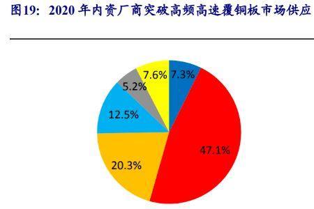 十大硅材料龙头