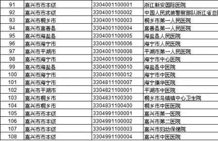 嘉兴哪些医院可以用医保卡