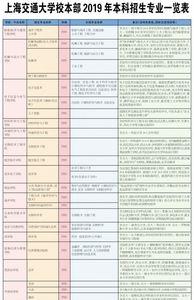 综合大学有什么专业