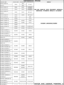 镀锌板275克比80贵多少