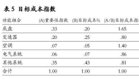 目标成本为什么乘以功能指数