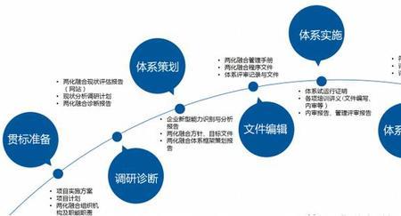 企业信用管理贯标的意义