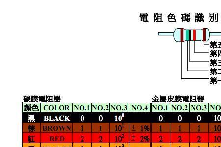 10欧姆对应的所有电阻值