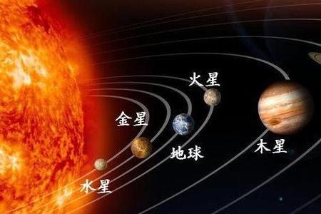 九大行星被分为巨行星的是