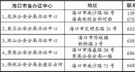 电子身份证证件签发地怎么填写