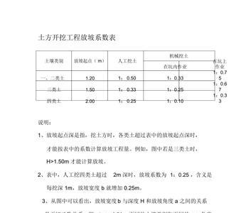 水准仪放坡计算公式