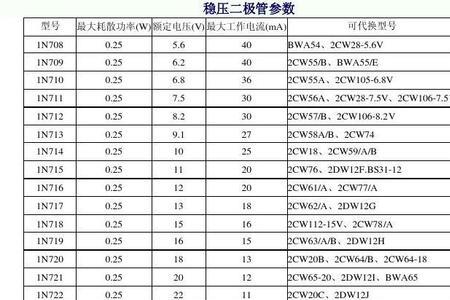 1n4729是什么稳压系列