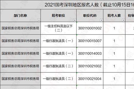 国考填奖学金信息吗