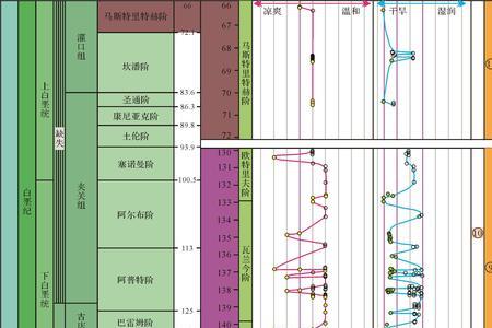 汉唐时期的四川气候