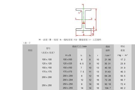 HW175型钢的宽度