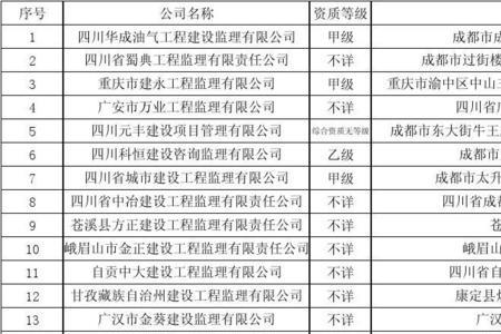 重庆华兴工程监理公司怎么样