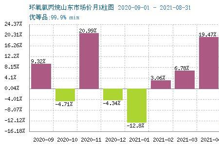 截止到9月份是指月初还是月末