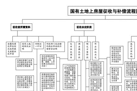 房星预售证办理条件