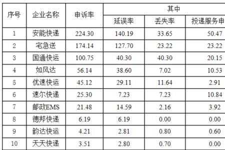 80斤省内邮寄优速和德邦哪个便宜