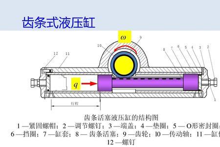 液压缸端盖法兰漏油