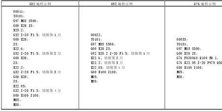 cnc测刀直径后编程如何改刀具大小