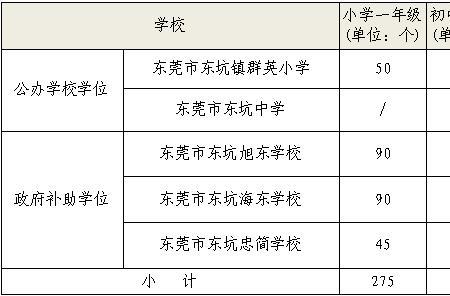 东莞学位补贴要交社保吗