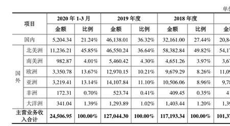 英科环保离职率为什么那么高