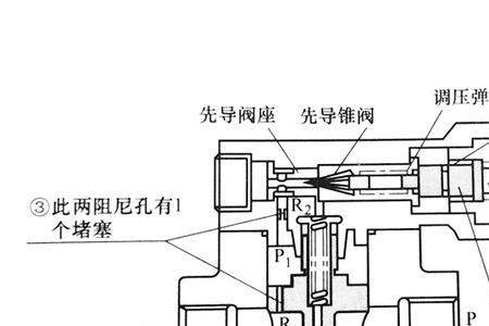 液压泵自动下滑原因