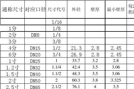 g2外螺纹尺寸多少