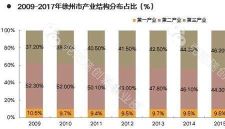 徐州支柱产业