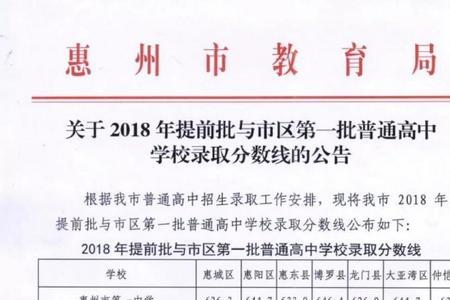 广东惠州小学成绩等级划分标准