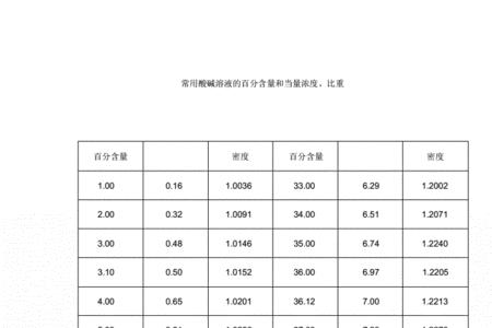 碱液浓度单位