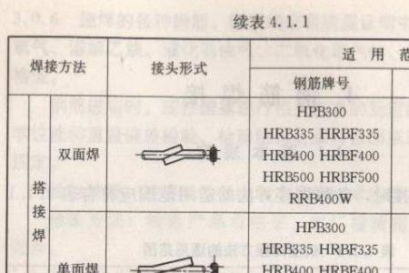 钢筋焊接与搭接有什么区别