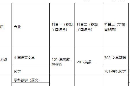 教育学属于什么学院